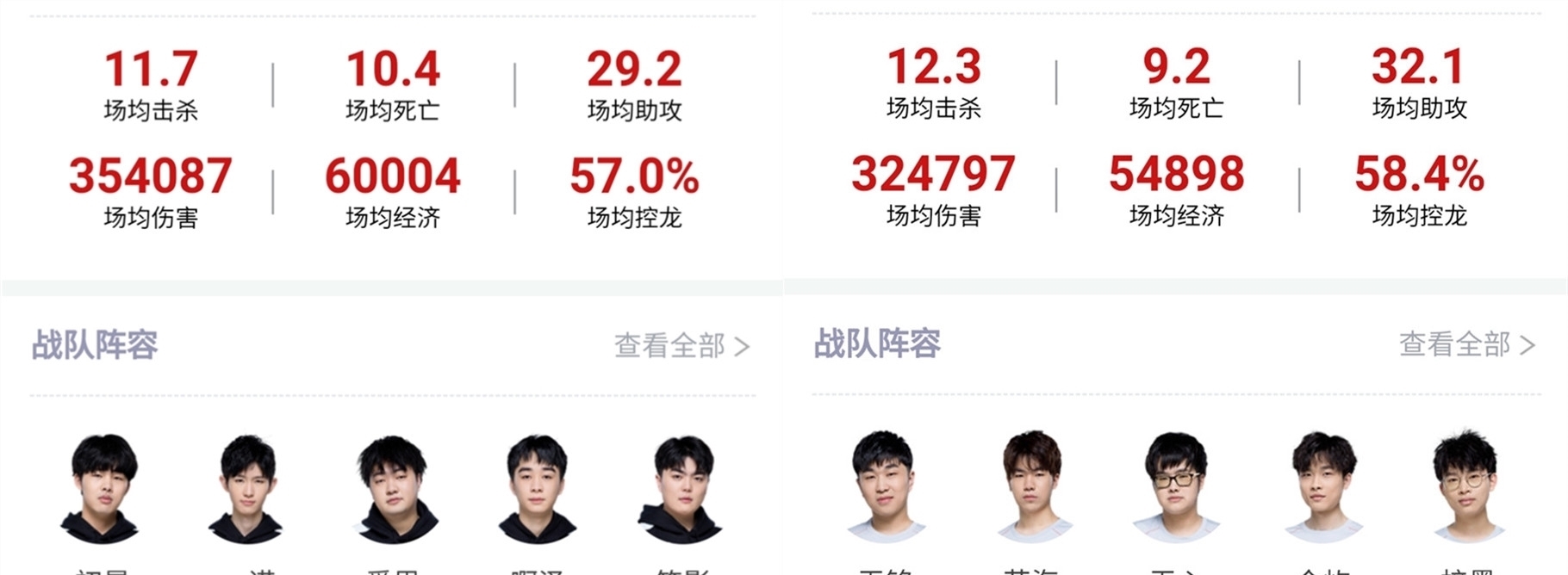 傲自满和急